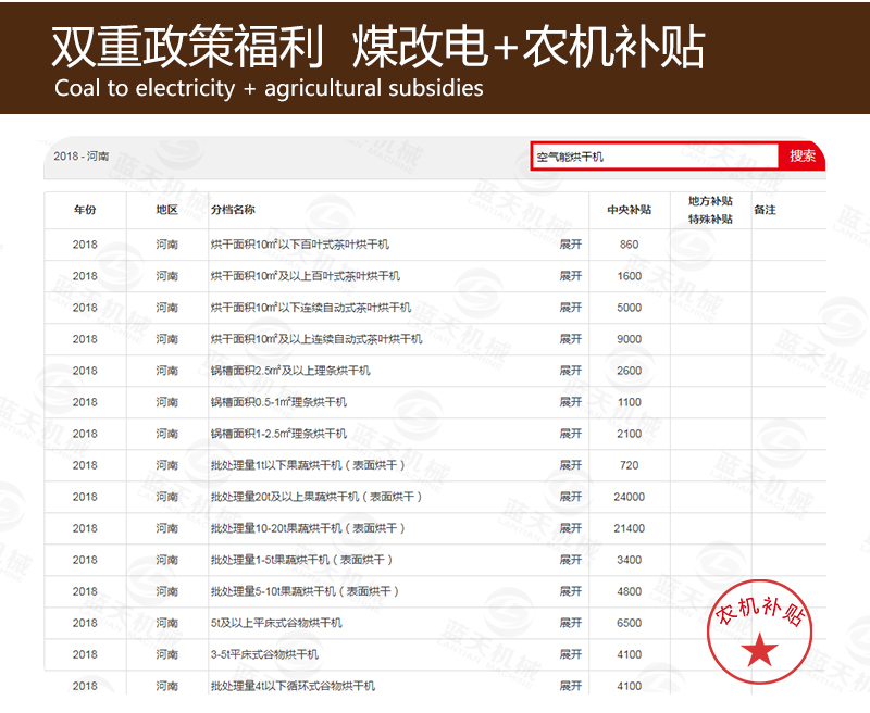 食用菌网带烘干机煤改电