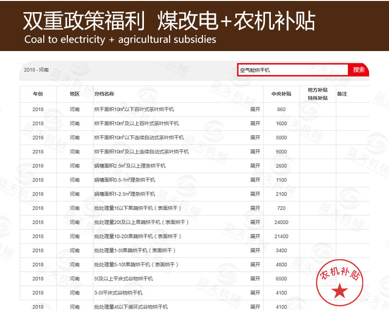 木耳网带烘干机煤改电