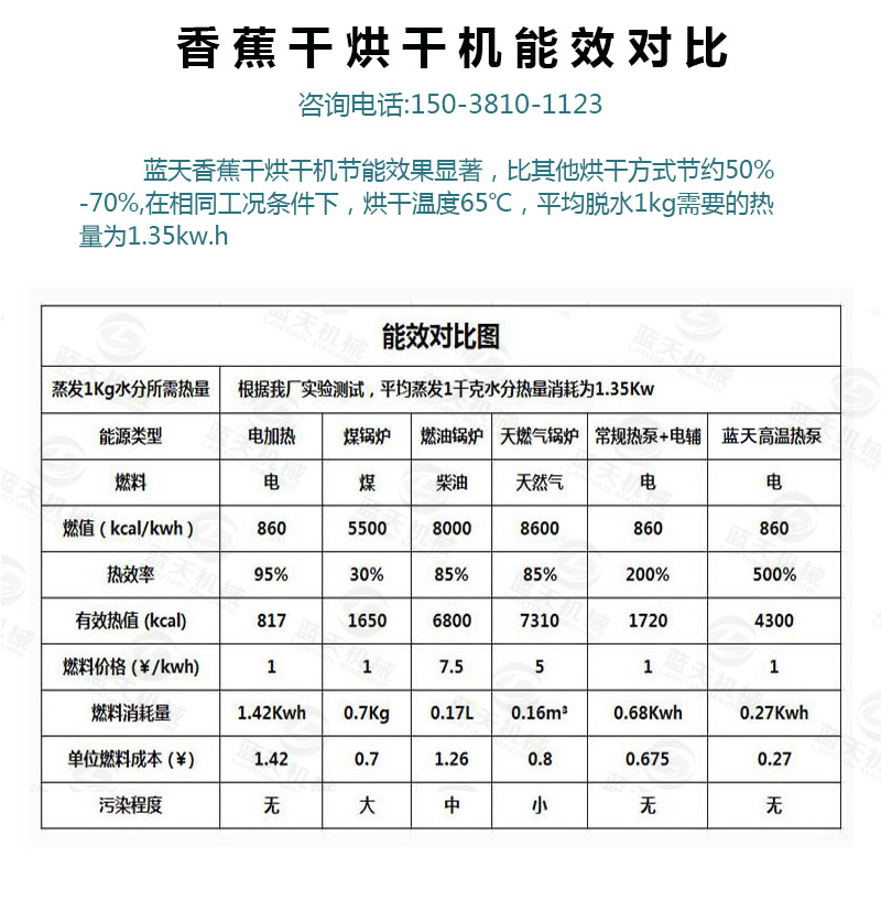 香蕉片网带烘干机能效对比