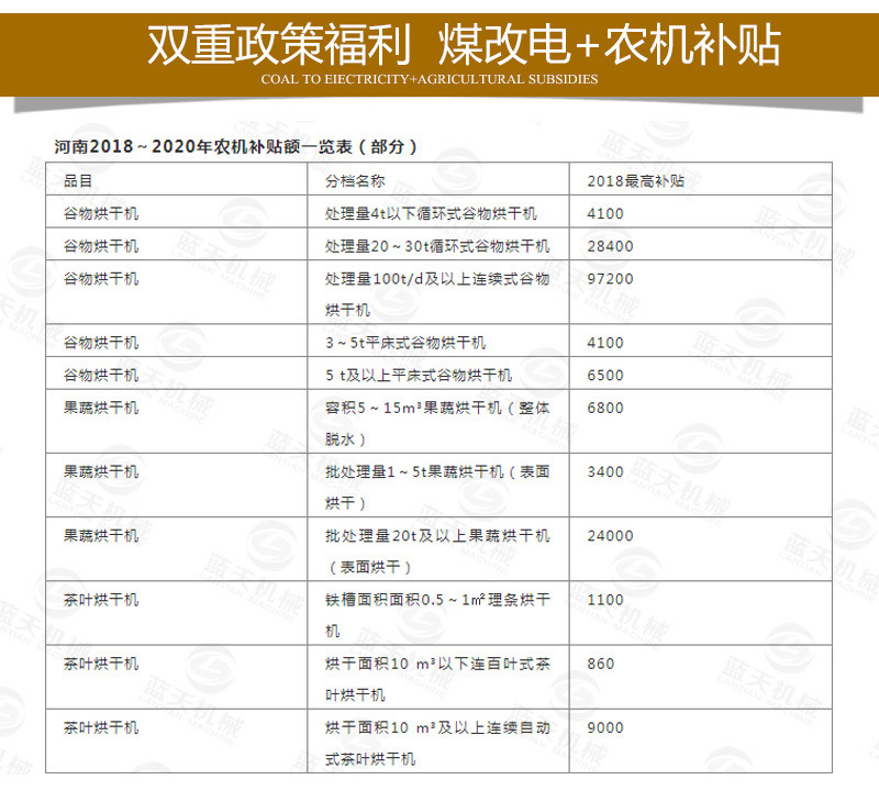 中药材网带烘干机煤改电