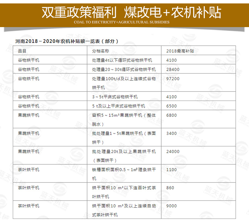 菊花网带式烘干机煤改电