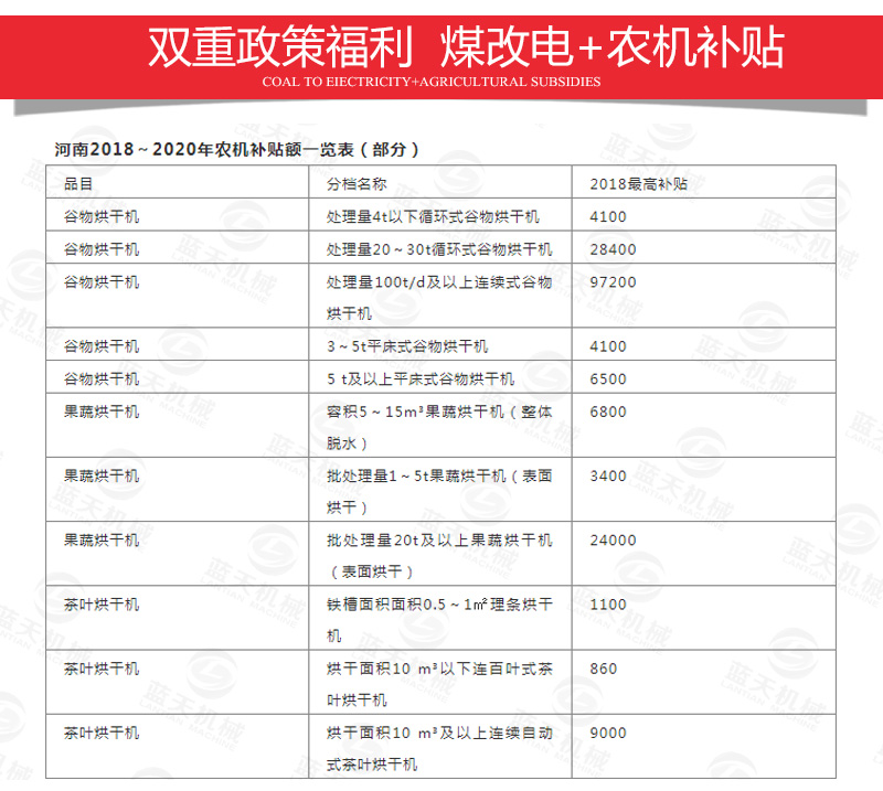 枸杞网带式烘干机煤改电