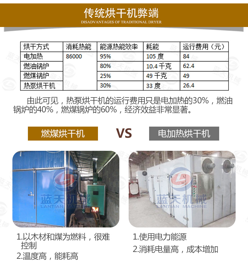 金银花网带式烘干机传统烘干机弊端
