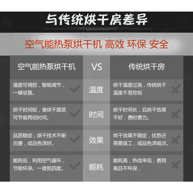 挂面烘干机与传统烘干房差异
